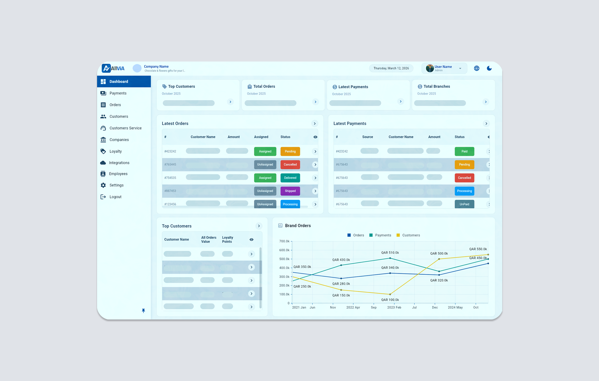 Allvia CRM Preview Mockup